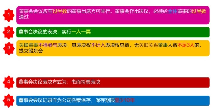 董事會(huì)的設(shè)置、權(quán)利與決議-海南許可證代辦-錢生錢財(cái)務(wù)咨詢