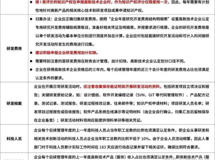 成功申報高新技術(shù)企業(yè)認(rèn)定之后，企業(yè)該如何維護(hù)高新技術(shù)企業(yè)資格 -海南高企培育-錢生錢財(cái)務(wù)咨詢